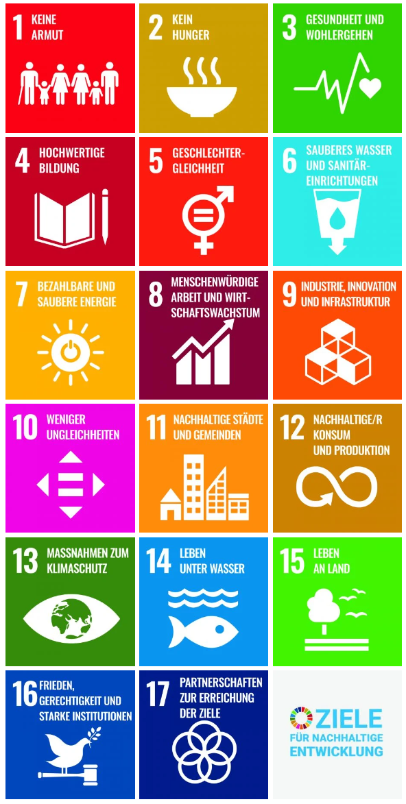 17 SDGs of UN Agenda 2030